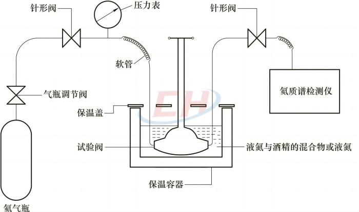 低温试验低温密封试验装置（图9）
