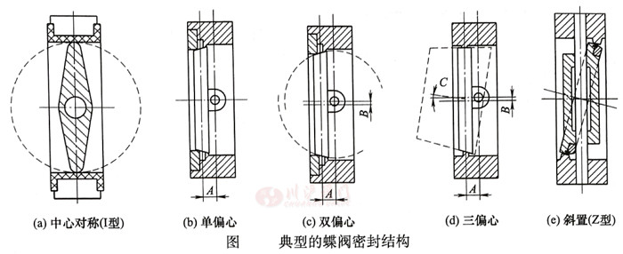 蝶阀图1