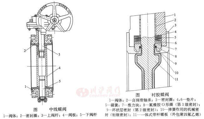 蝶阀图2