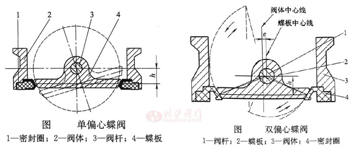 蝶阀图3