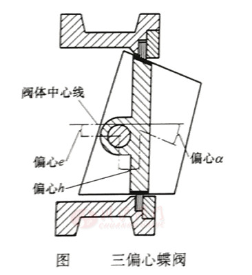 蝶阀图4